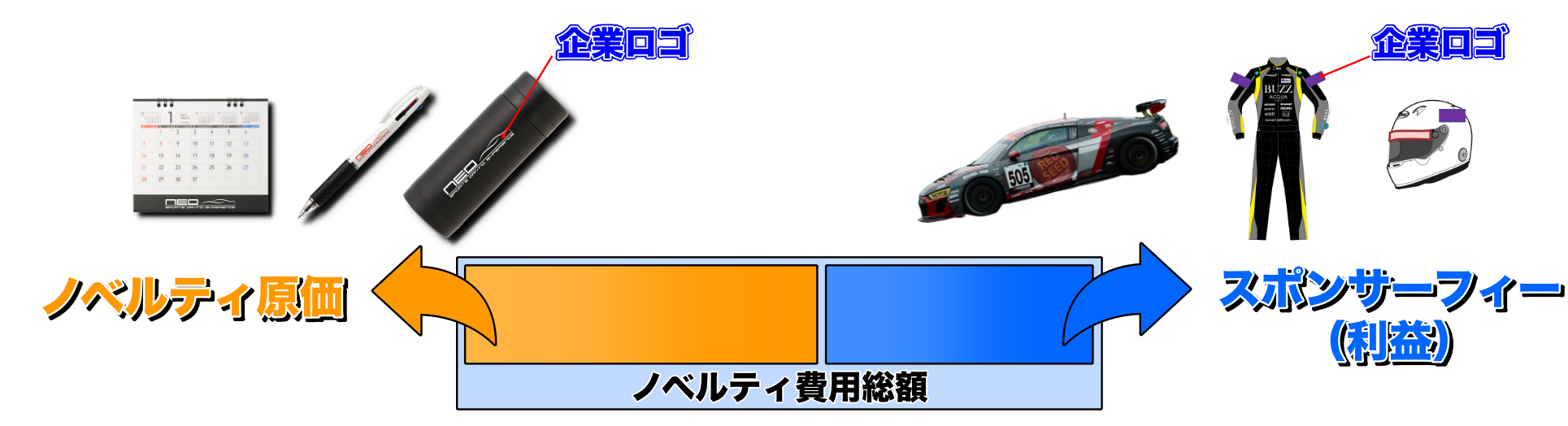 ノベルティプラン